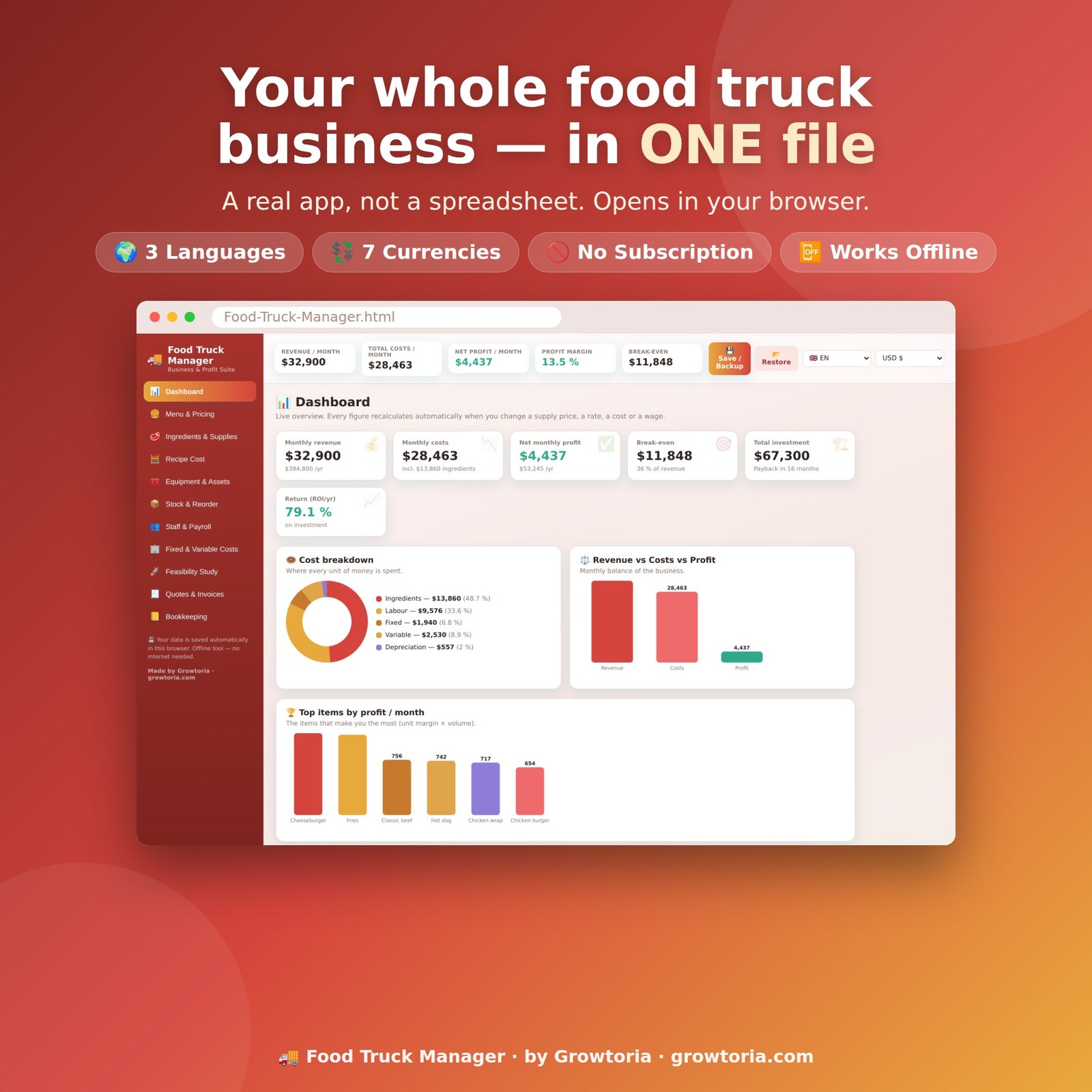 Food Truck Business Software Menu Pricing Profit Cost Calculator Vendor App