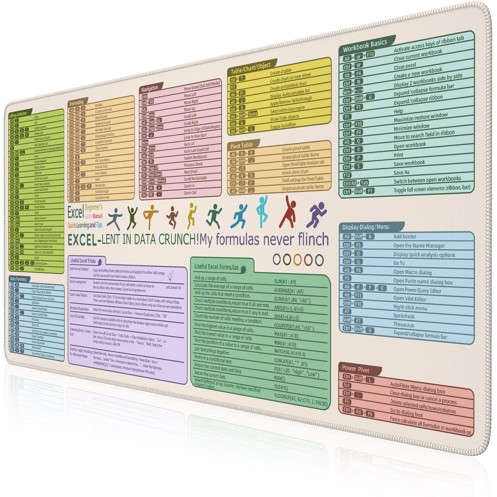 Excell Cheat Sheet Desk Mat, Excel Mouse Pad Shortcuts, Extended Large XXL No...