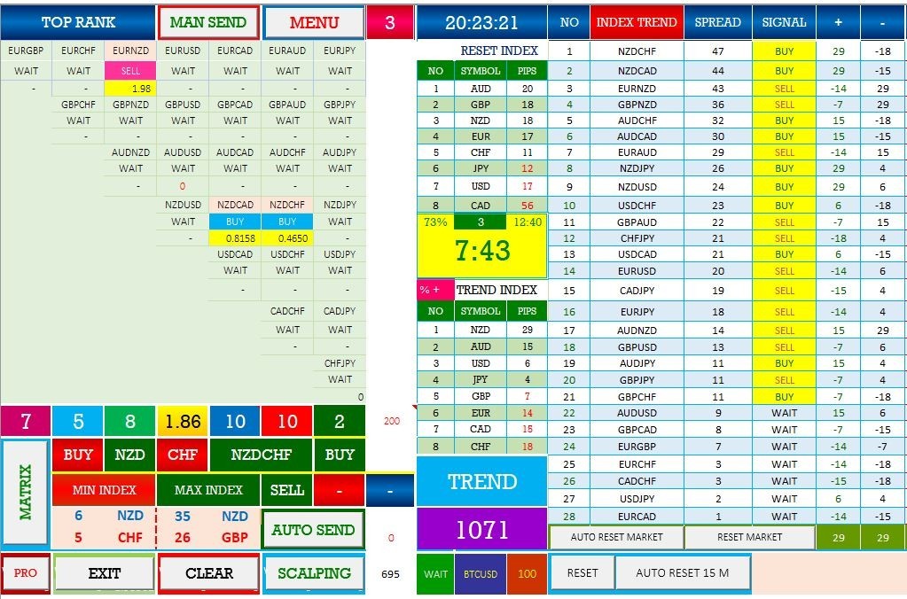 AUTO FOREX TRADING - By TOP RANK  mode