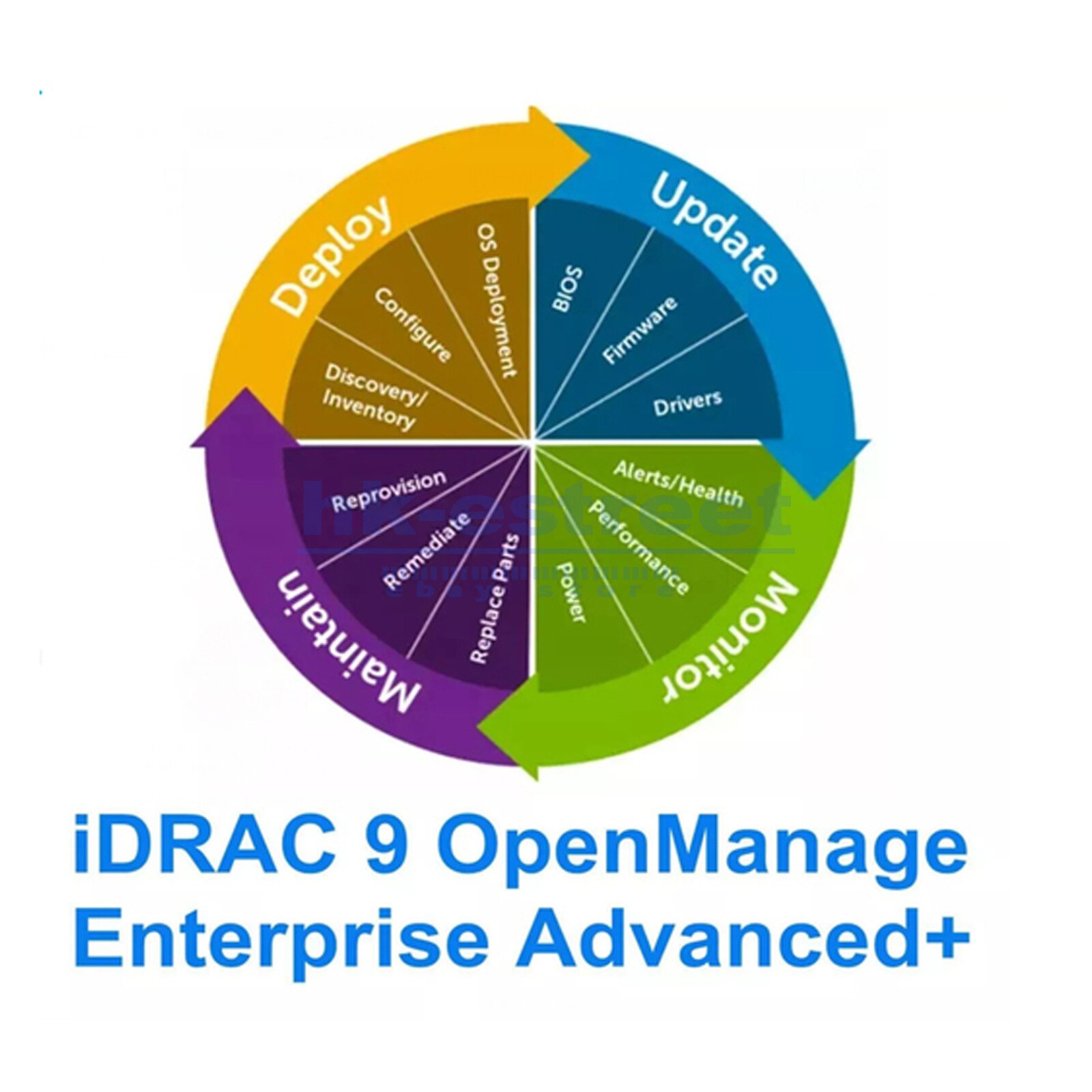 OpenManage Enterprise Advanced+ for iDRAC9 (14-16G) 528-CTZF/528-CTZH
