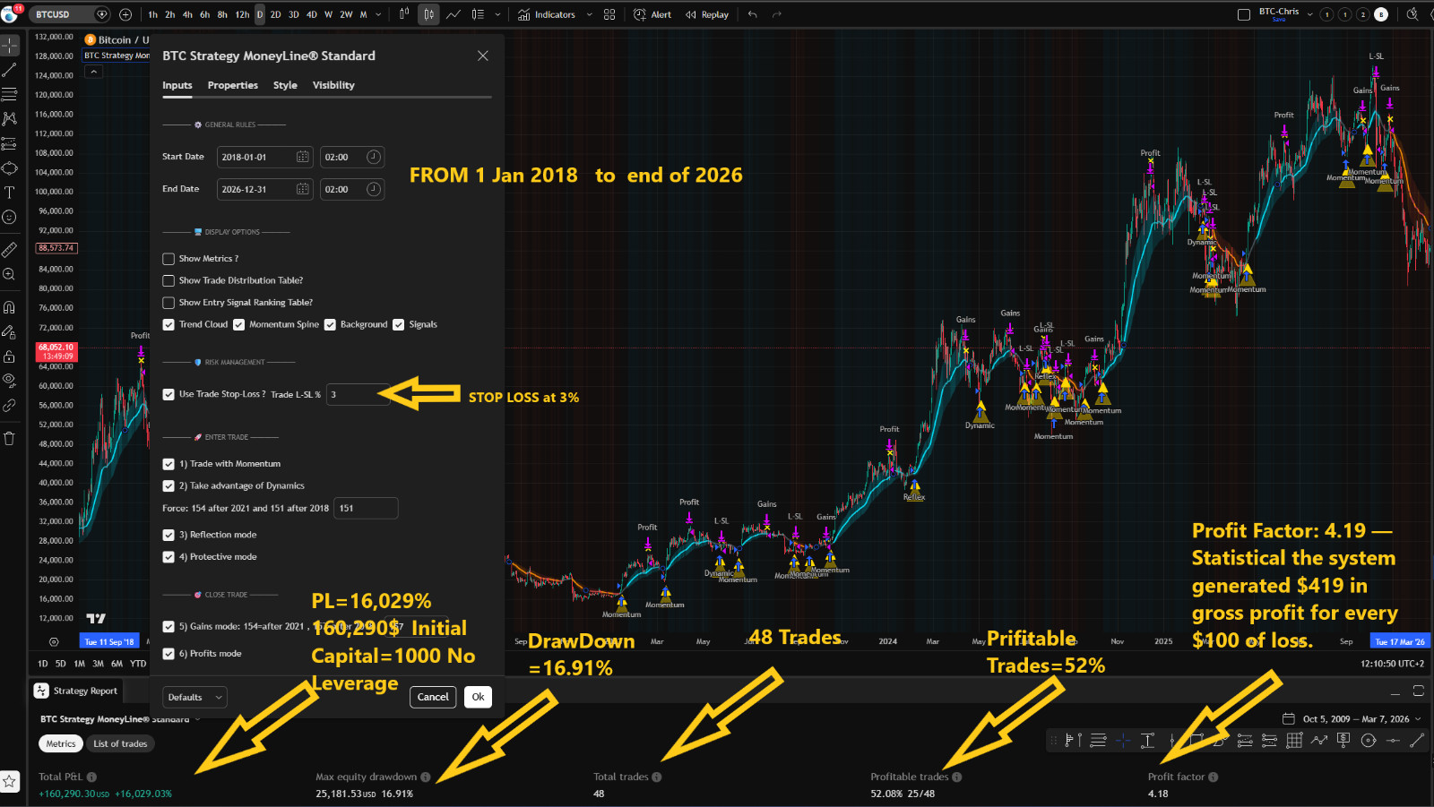 BTC Professional Algorithmic Auto Signals Tradingview Backtest Engine w/ Visuals