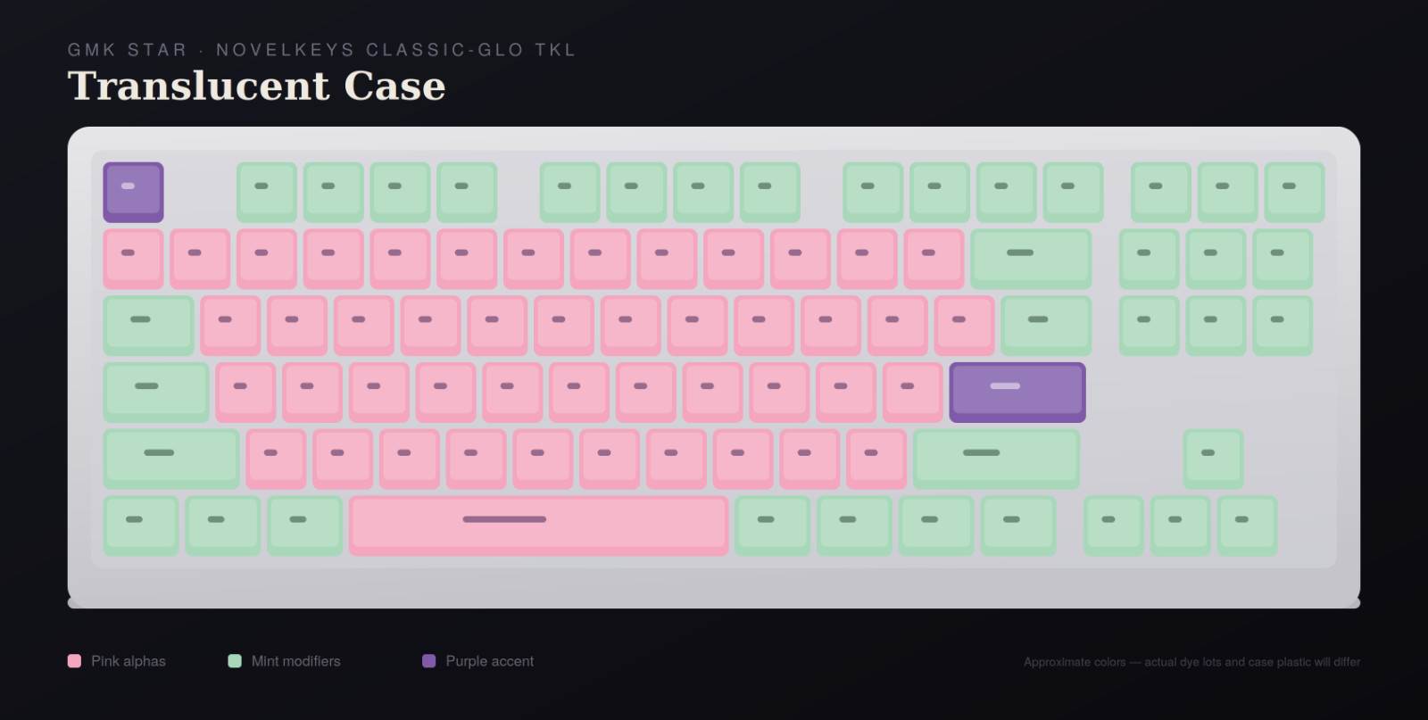 NovelKeys Classic GLO, Phosphor, Mechanical Keyboard w/GMK Star, HMX Switches