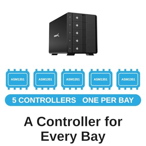 SABRENT 5-BAY USB 3.2 GEN 2 SATA DOCKING STATION FOR 3.5” HDD/SSD, -  BLACK