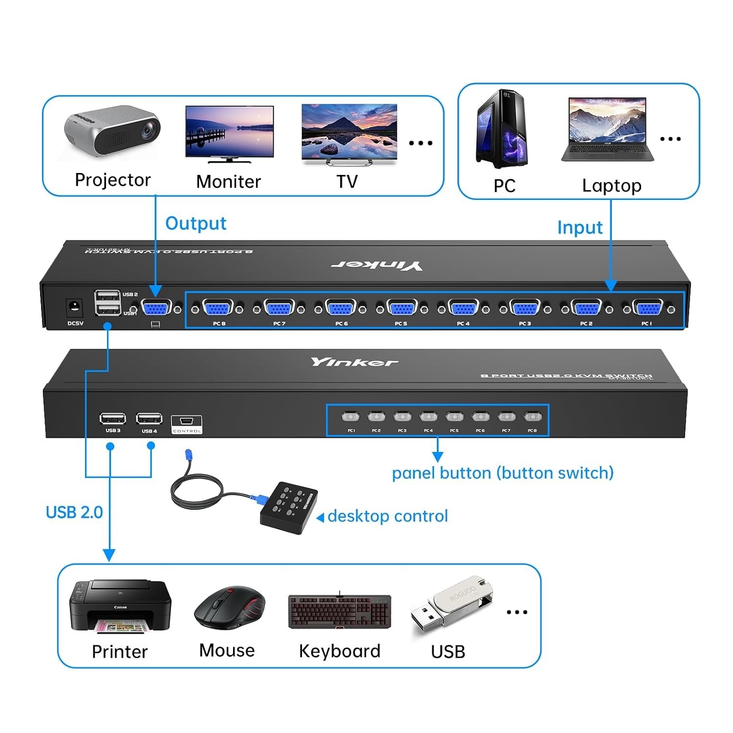 1U Rackmount KVM Console VGA 8 Port + 8 KVM Cables, 8X1 USB VGA KVM Switch + 4