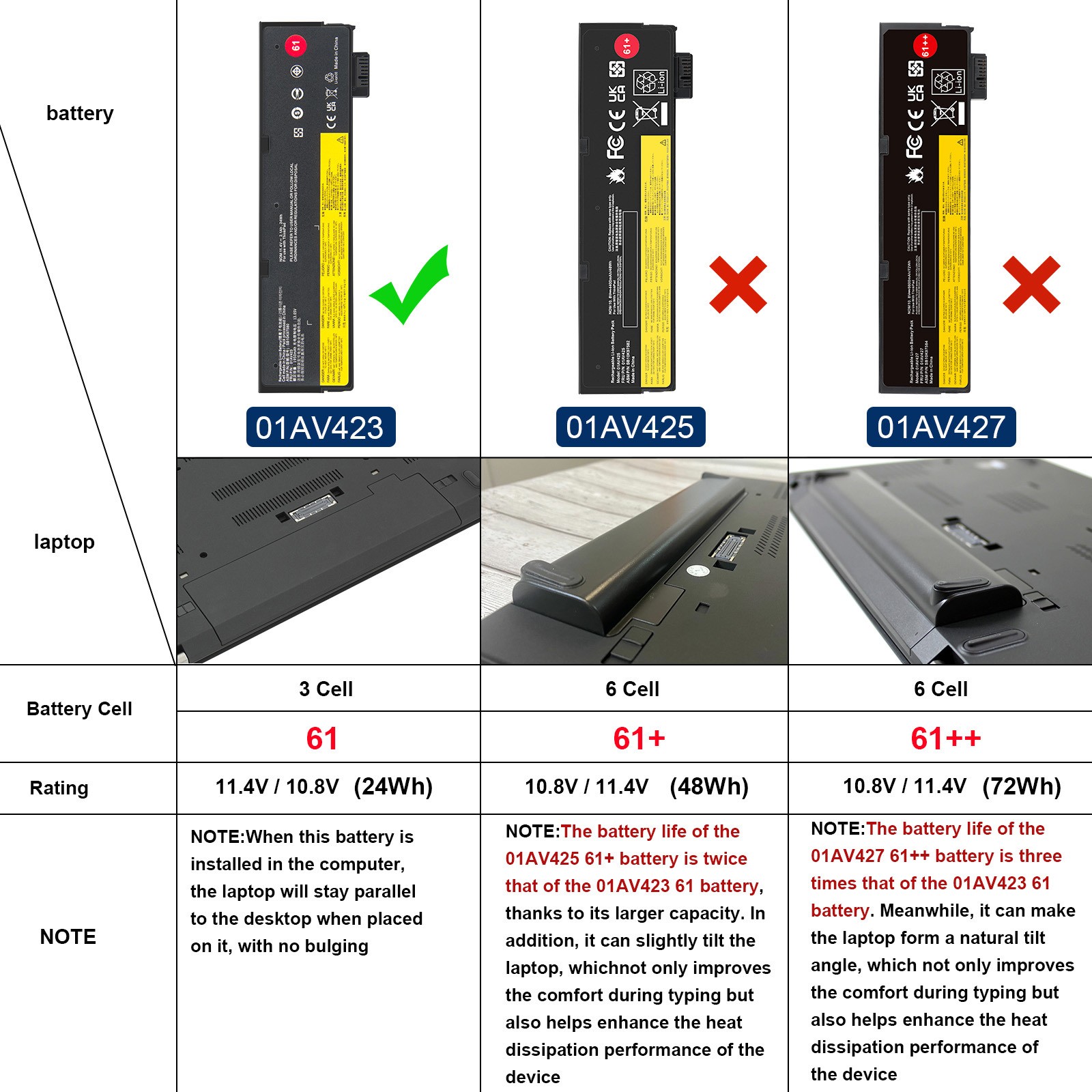 01AV424 01AV425 01AV423 Battery For Lenovo Thinkpad T470 T480 T570 T580 61+ 72Wh