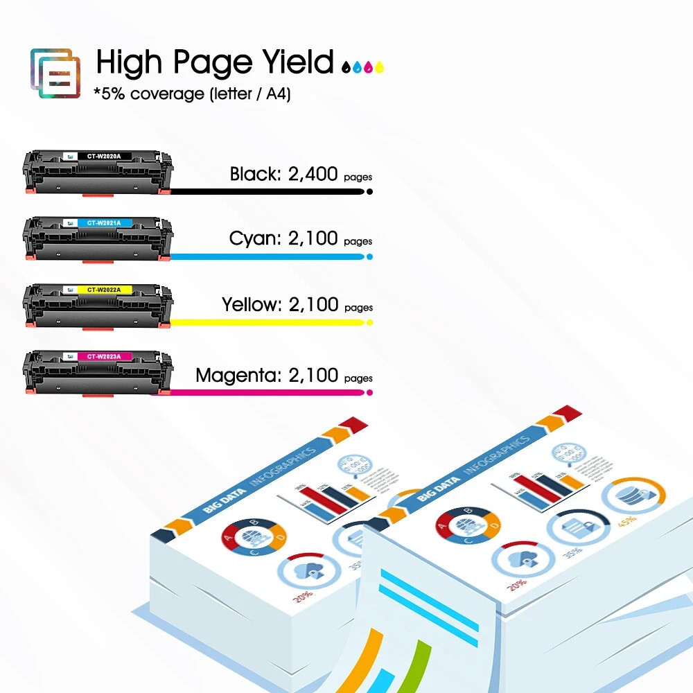 W2020A-4CL-WC HP 414A Toner Cartridge 4-PACK W2020A W2021A W2022A W2023A
