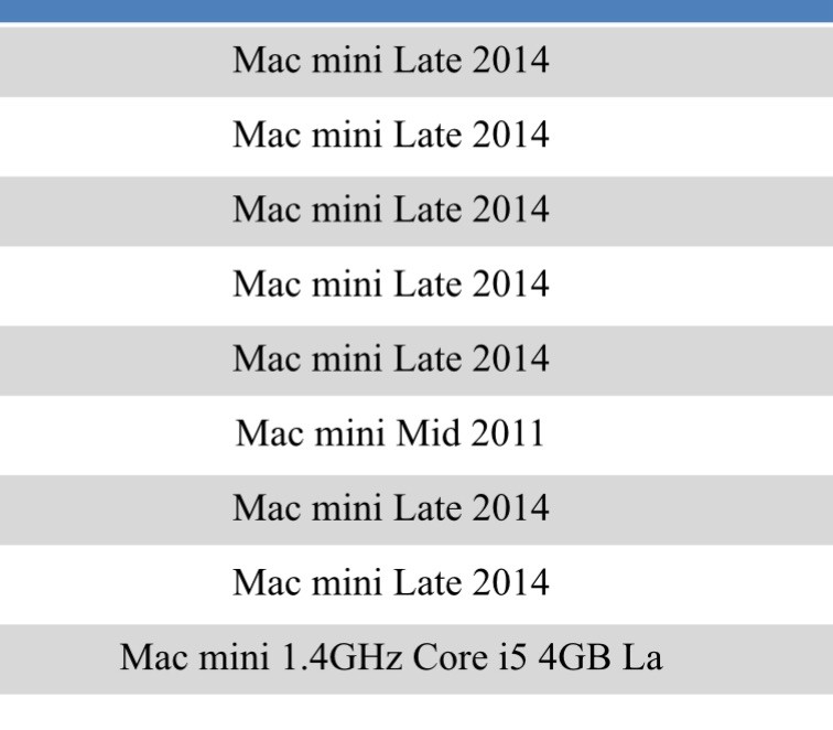Lot Of 21 Mac Mini Late A1347, Apple Tower MacPro6,1 A1481