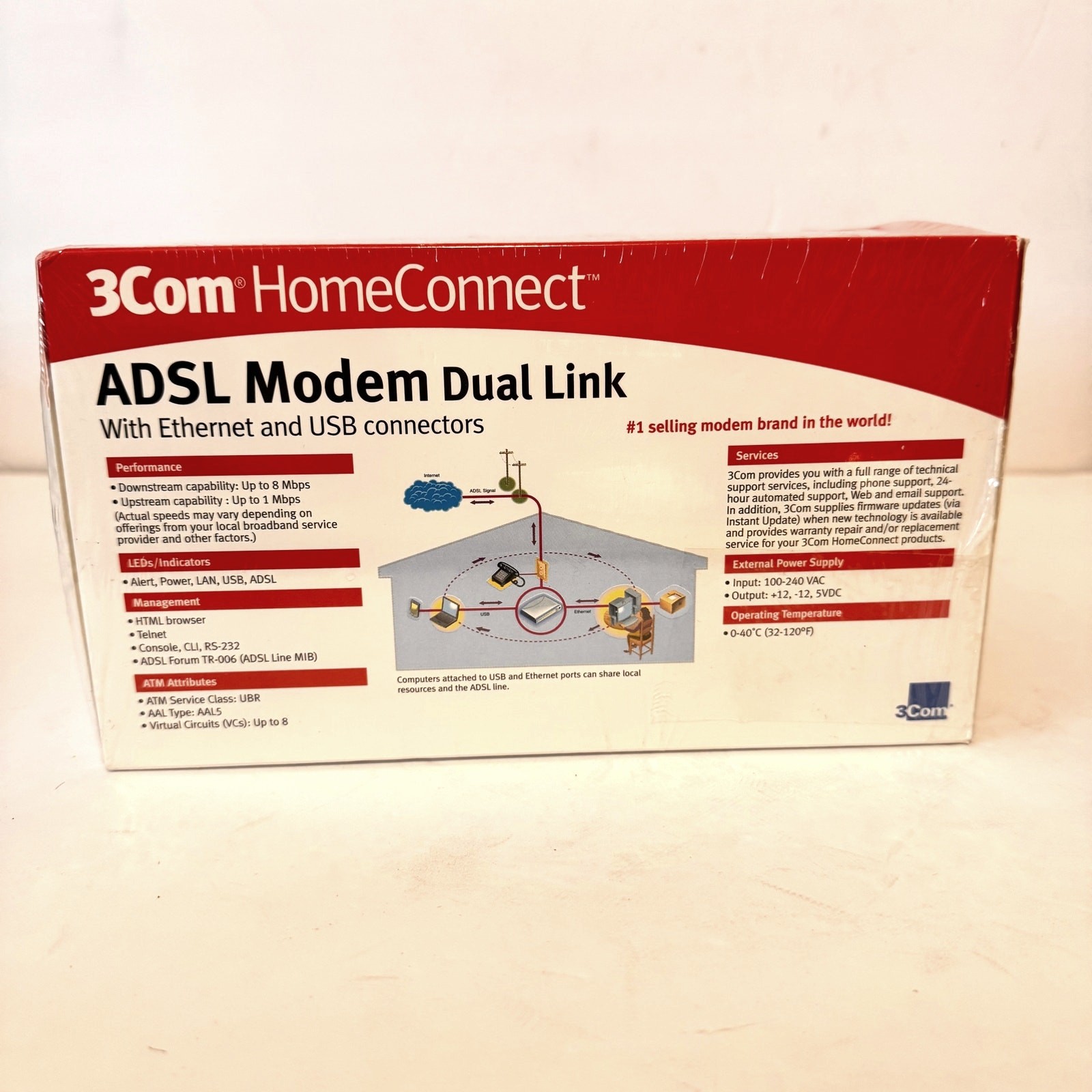 3Com New in Box HomeConnect ADSL Modem Dual Link Ethernet USB Connectors 3CP4130