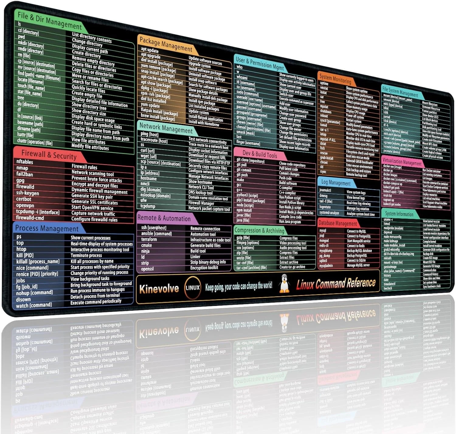 Linux Commands Mouse Pad – 180+ Commands Desk Mat – Shortcuts for Programmers