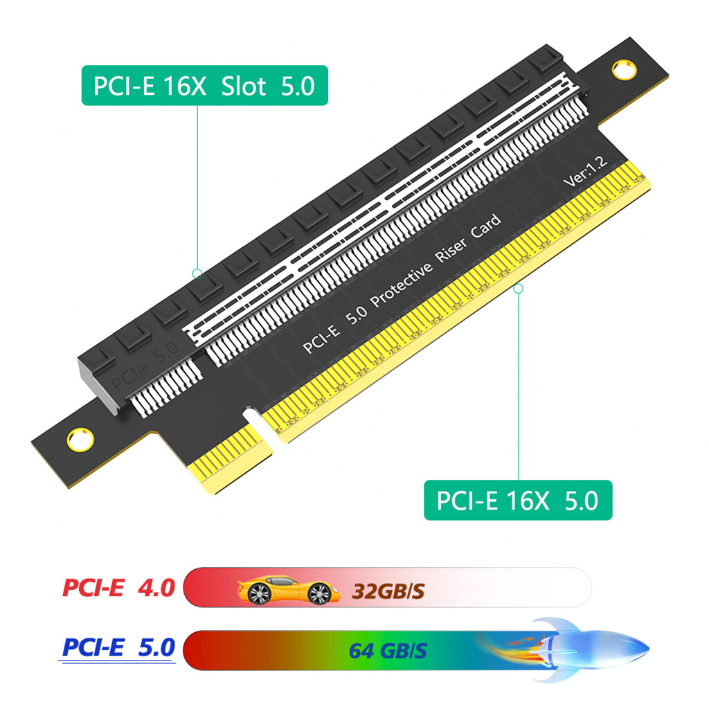 PCE-E 5.0 Protective Riser Card PCI-E 16X 5.0 PCI Express Riser Card Adapter