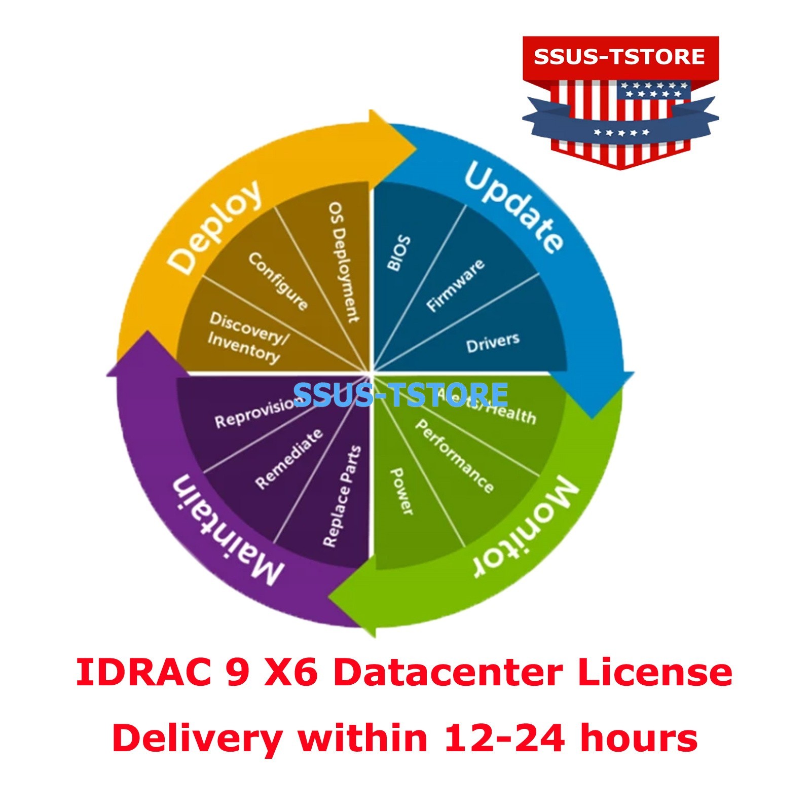 DELL iDRAC9 X6 DataCenter License for 16th R560 T160 T360 R760xs R7615 Life-time