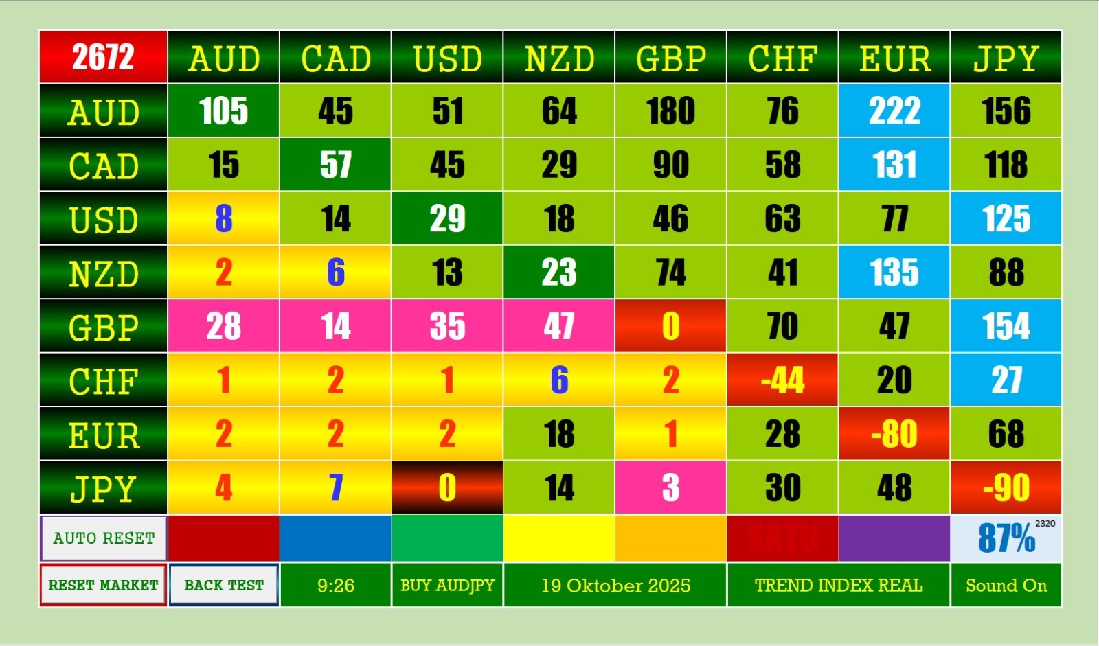 Auto Forex Trading By Trend Index Level