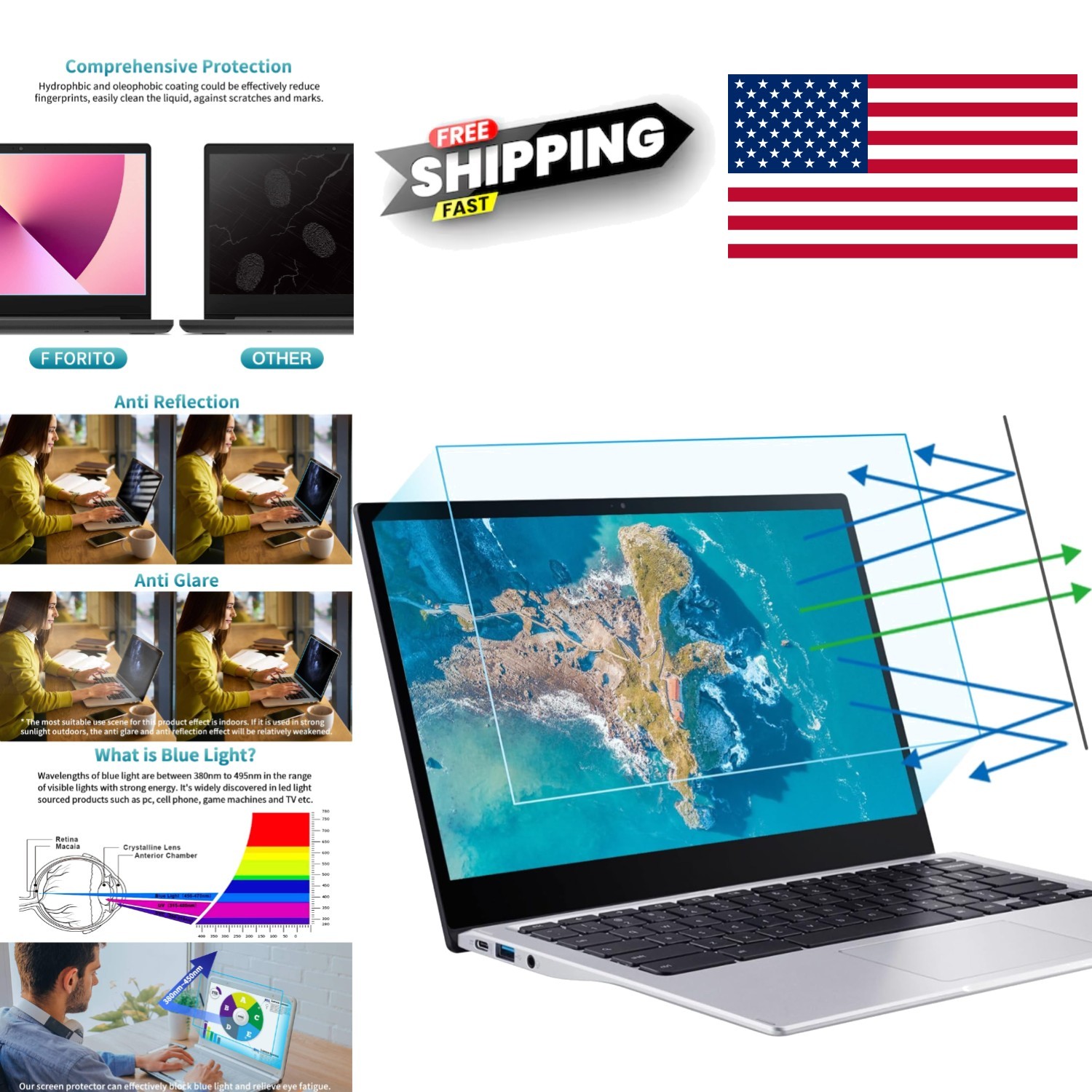 Comprehensive Protection 15.6 Inch Laptop Screen Protector with Anti Fingerprint