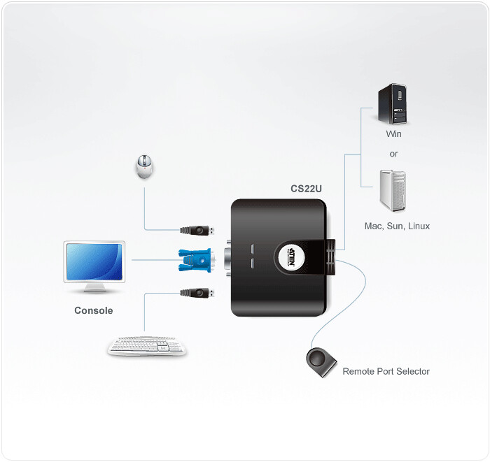 ATEN CS22U KVM/USB Switch 2xKVM/USB ~D~