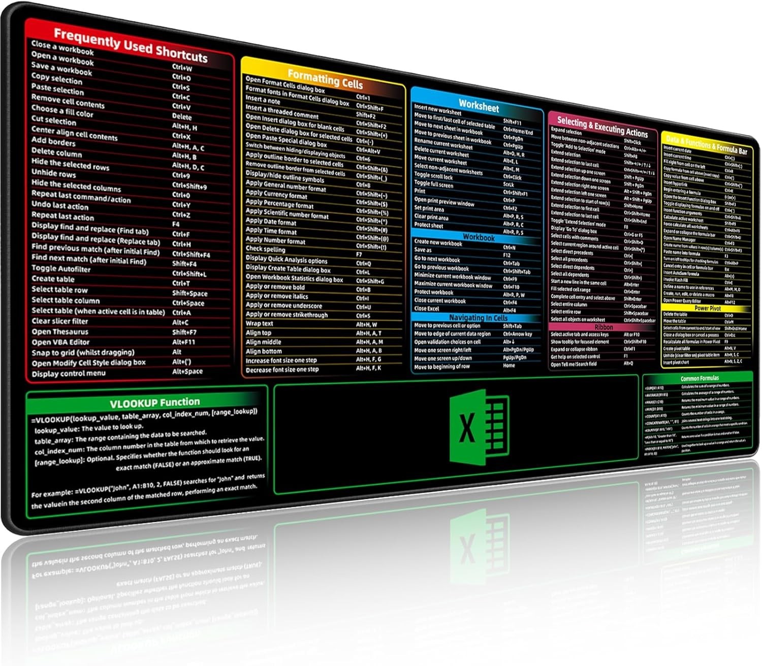 Excel Shortcuts Mouse Pad，Extended Large XXL（35.4x15.7x0.12inʌ