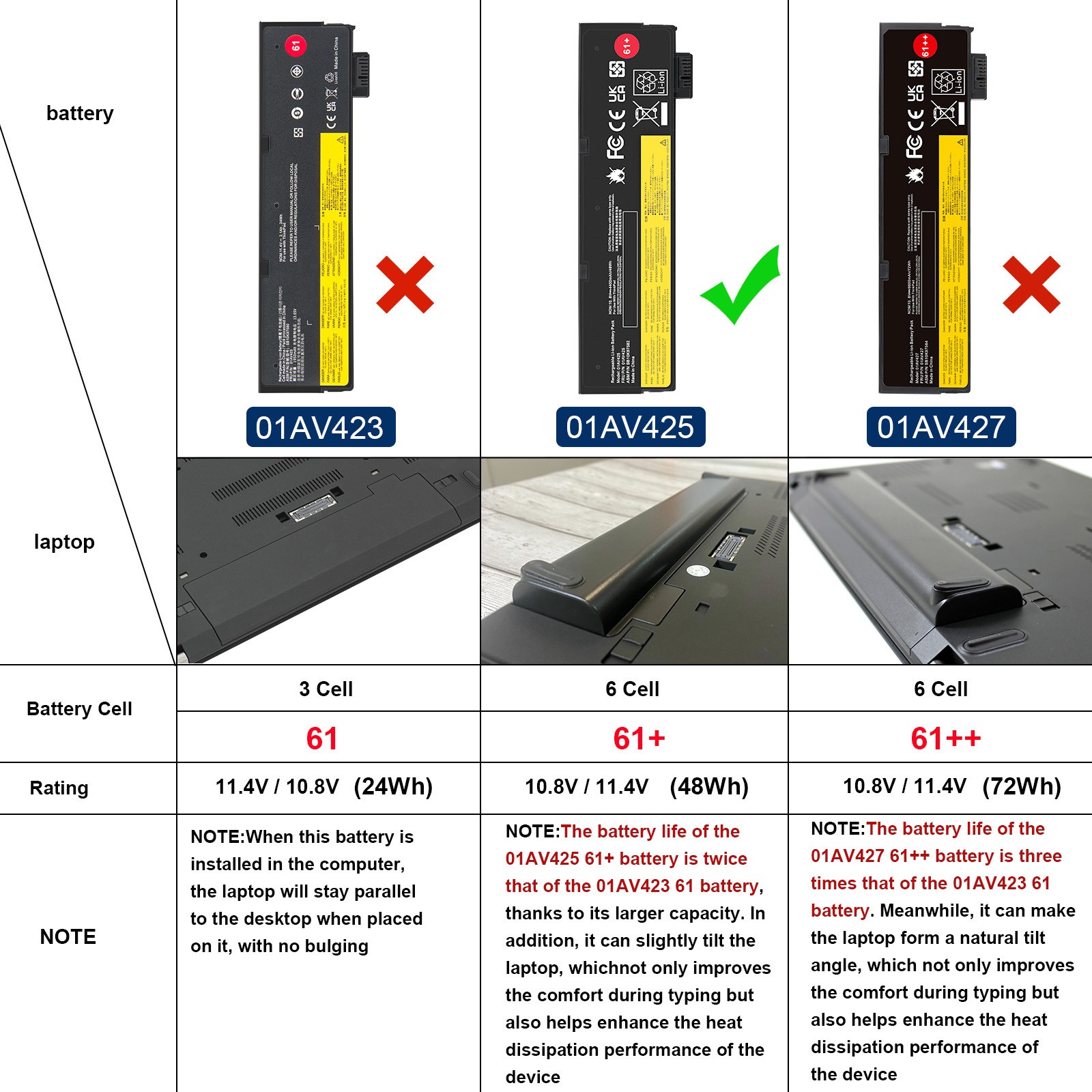 01AV422 01AV423 01AV424 01AV425 61+ Battery For Lenovo Thinkpad T470 T570 Series