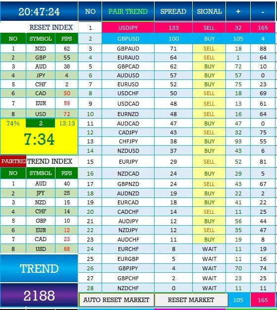 AUTO FOREX TRADING  - PAIR CURRENCY RANKING TABLE