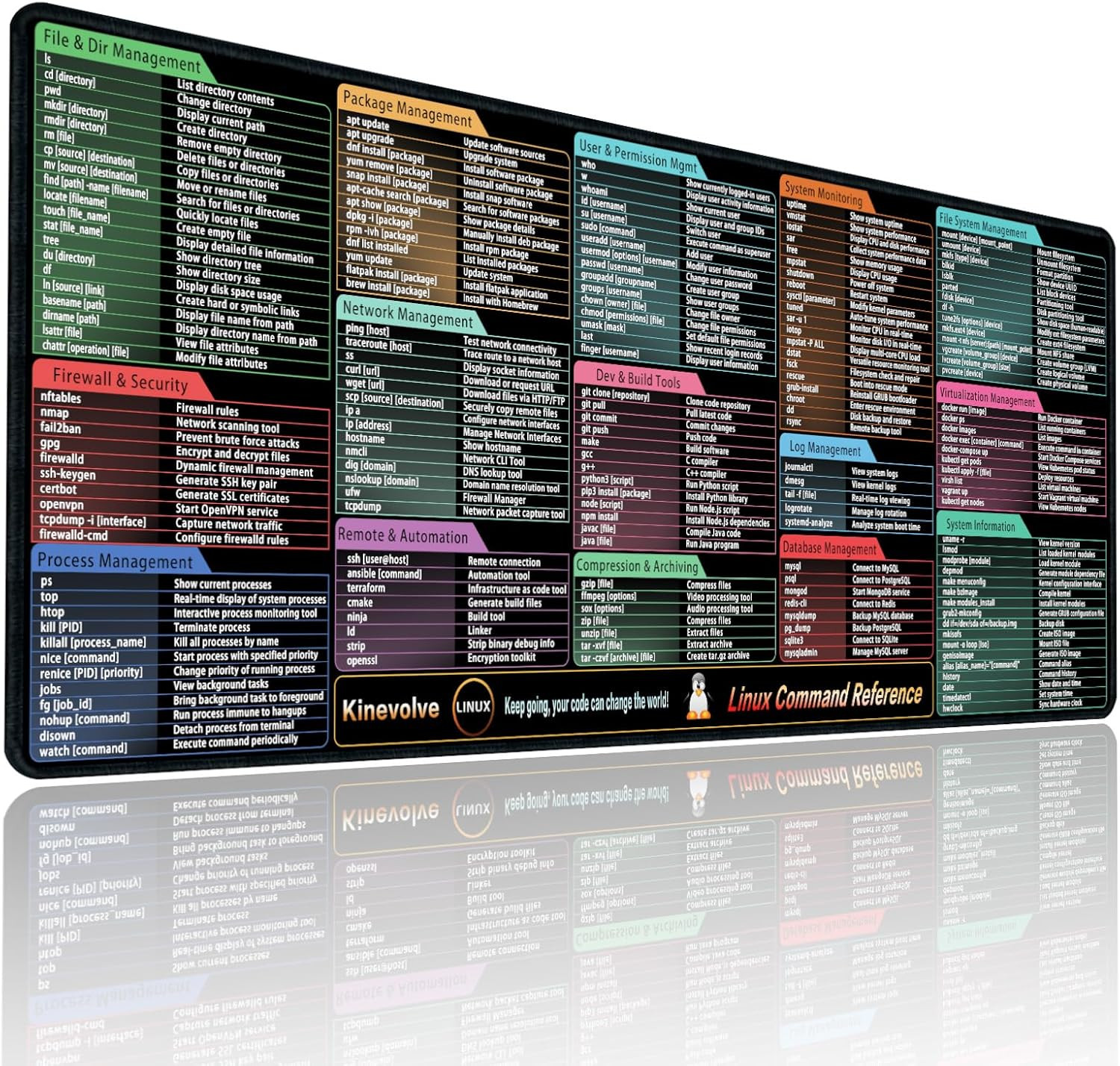 Linux Commands Mouse Pad – 180+ Commands Desk Mat – Shortcuts for Programmers
