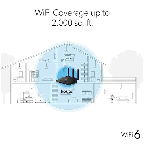 NETGEAR NIGHTHAWK WIFI 6 ROUTER 4-STREAM GIGABIT ROUTER AX3000 DUAL-BAND -