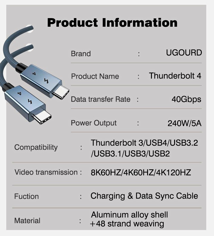 UGOURD