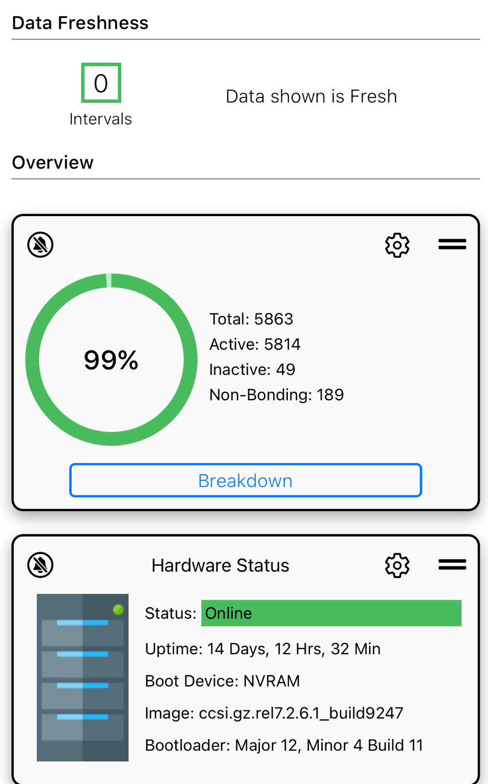 Mobile Monitor / Alarm System: CASA C100G CMTS - Free Beta Test 90 Days D3.1