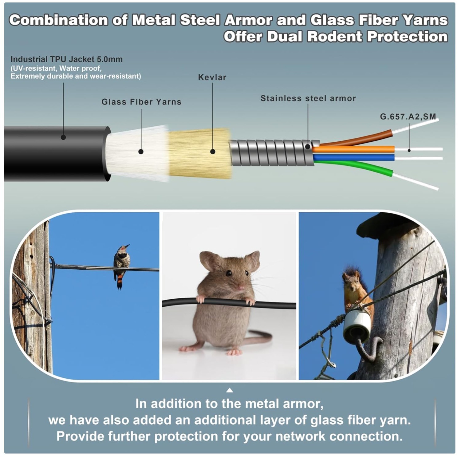 TPU Armored Single Mode Fiber Optic Patch Cord