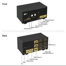 CKLau 4Kx2K@60Hz Dual Port 3 Monitor KVM Switch HDMI with Audio and Cables, KVM picture