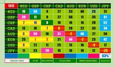 AUTO FOREX TRADING - TREND MAX MODE picture
