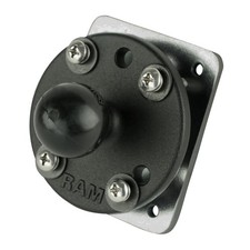 RAM Drill-Down Dashboard 1