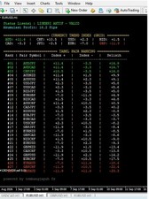 AUTO FOREX TRADING By SORTED PAIR TRENDING TABLE picture