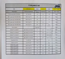 JMA Wireless TTRU4W-S-M optical transceiver Distributed Antenna Systems module picture