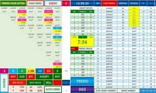 AUTO FOREX TRADING  - TREND PAIR LEVEL mode picture