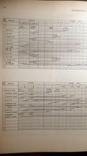 IBM: Seminar on Scientific Computation November, 1949 picture