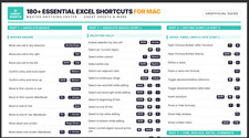 180+ Essential Excel Shortcut Cheat Sheet for Beginners 2026 Laminated Print MAC picture