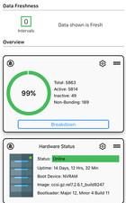 Mobile Monitor / Alarm System: CASA C100G CMTS - Free Beta Test 90 Days D3.1 picture